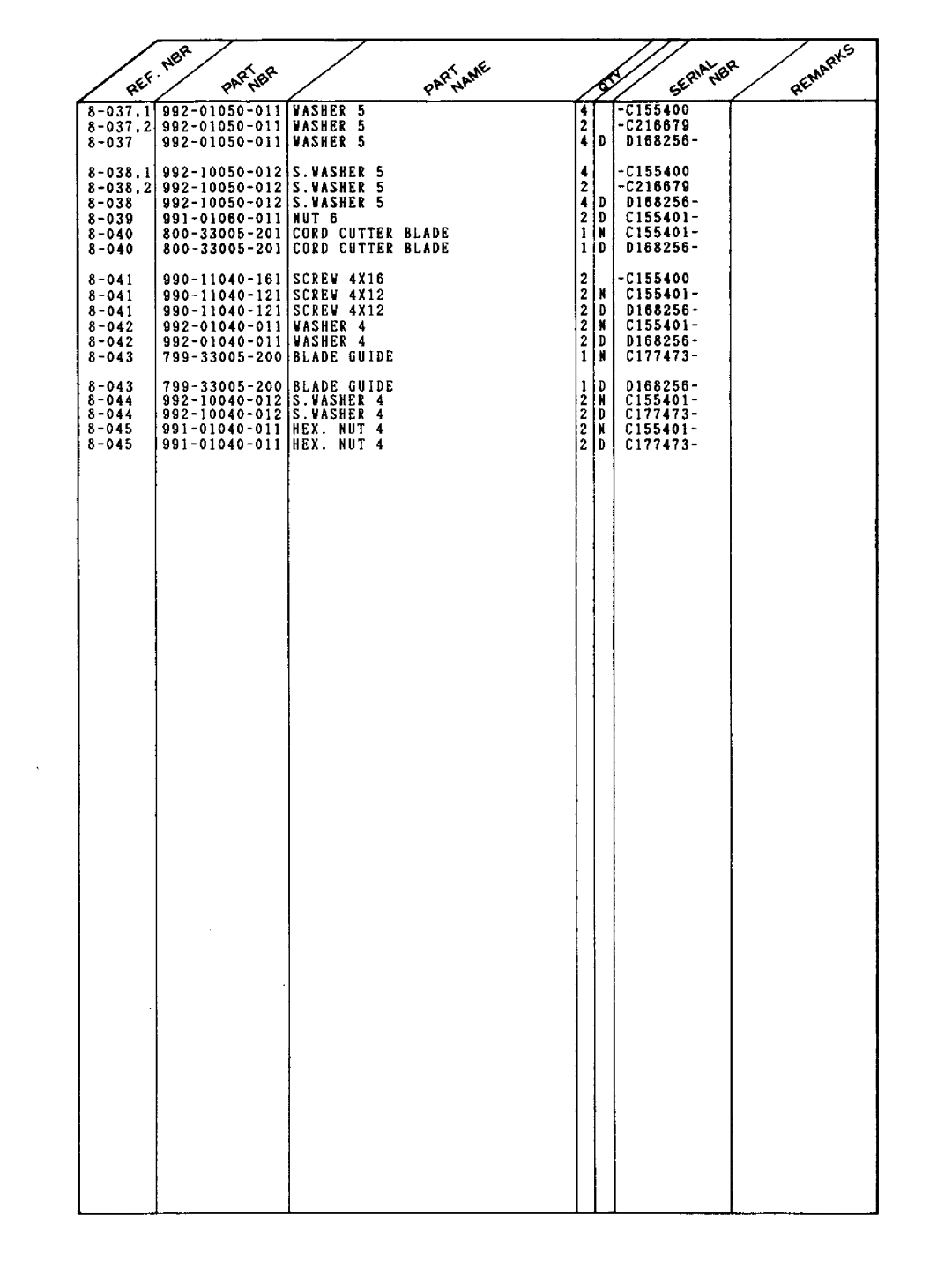 Tanaka TBC-232 manual 