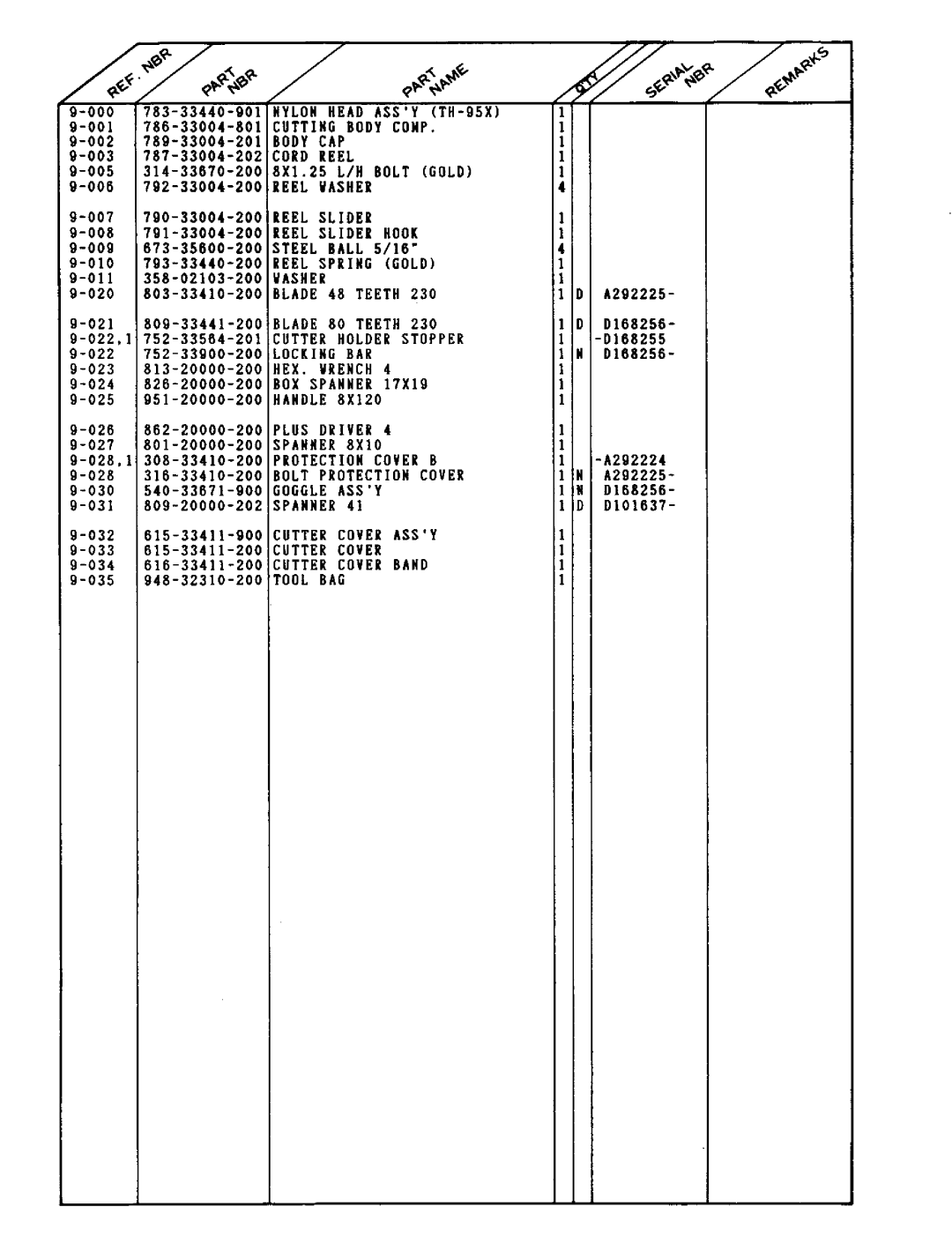 Tanaka TBC-232 manual 