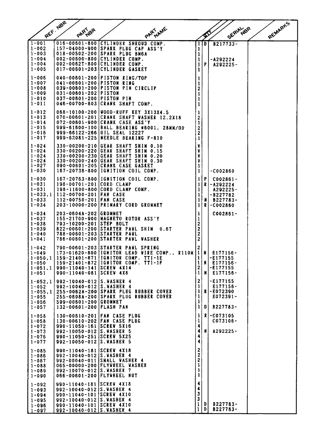 Tanaka TBC-232 manual 