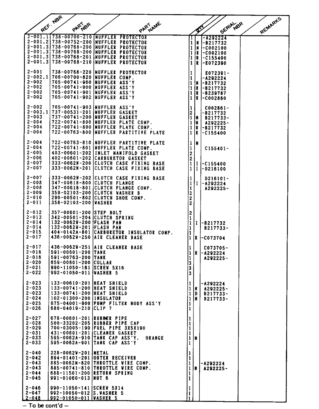 Tanaka TBC-232 manual 