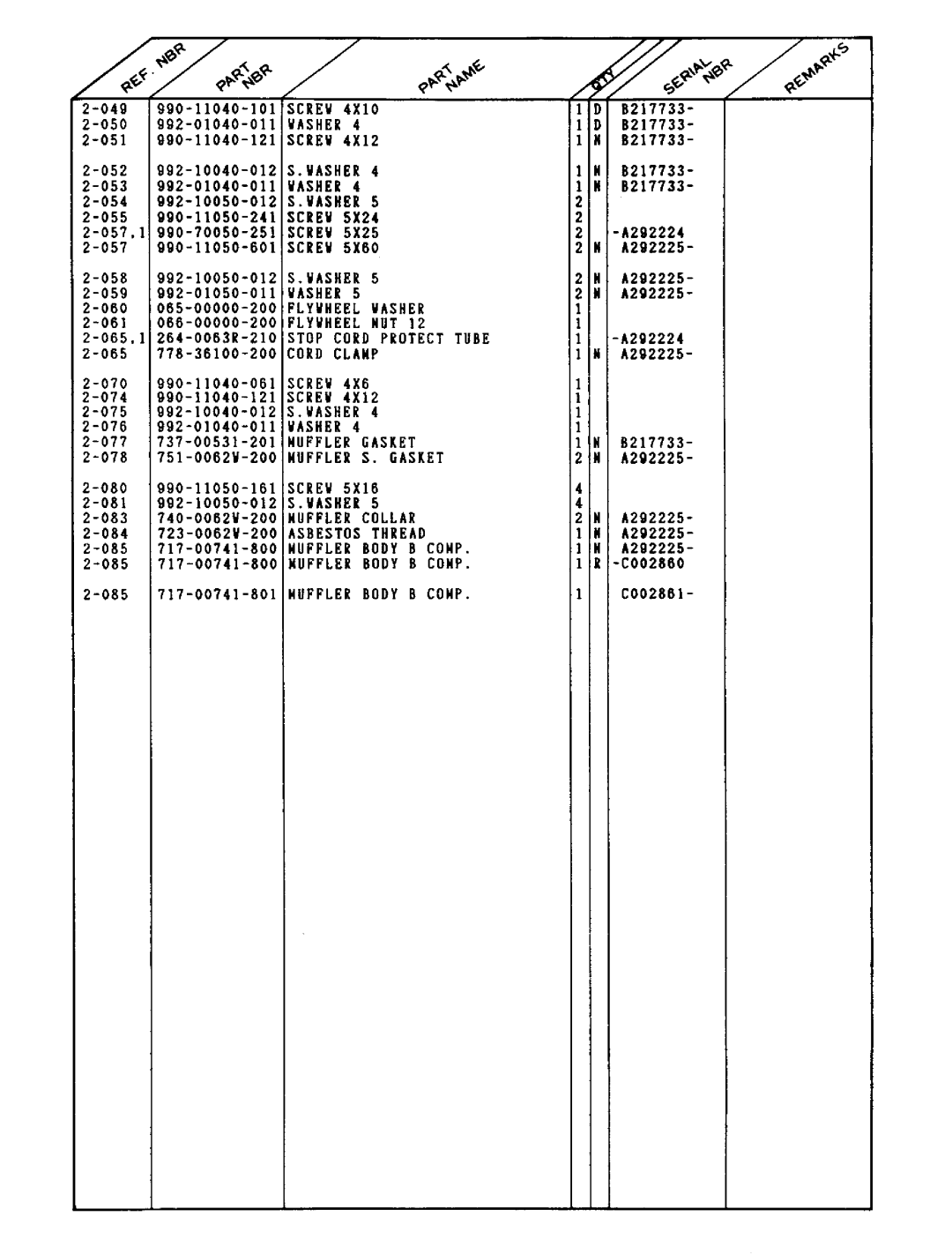 Tanaka TBC-232 manual 