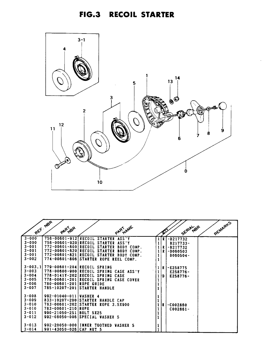 Tanaka TBC-232 manual 