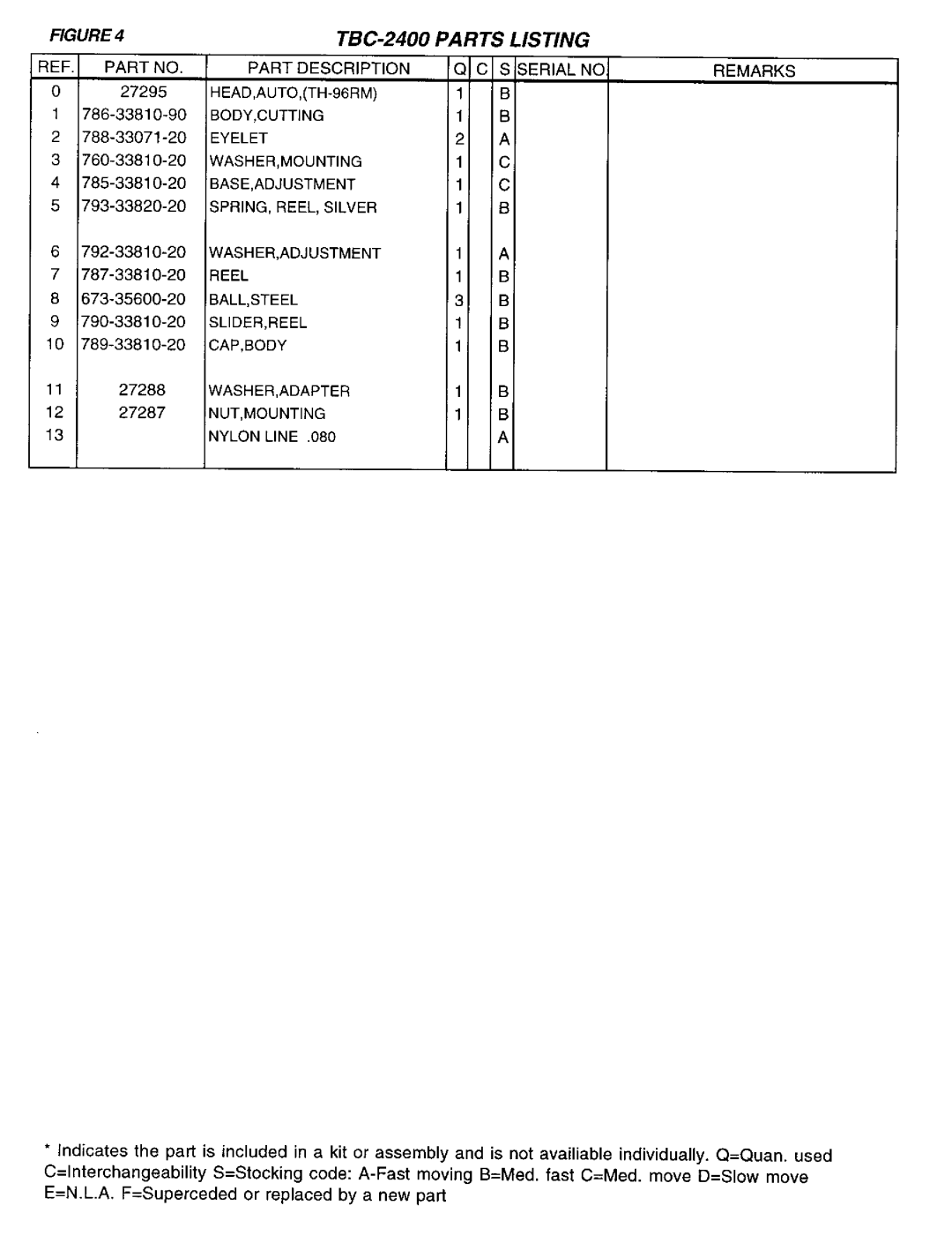 Tanaka TBC-2400 manual 