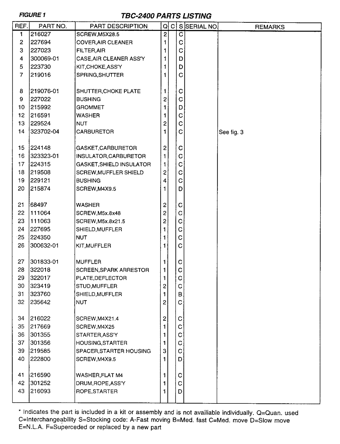 Tanaka TBC-2400 manual 