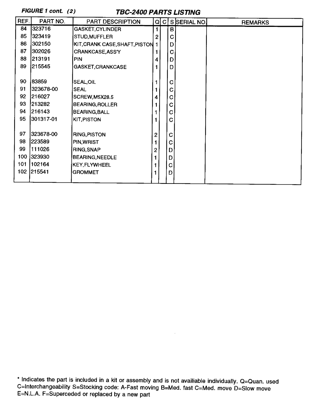 Tanaka TBC-2400 manual 