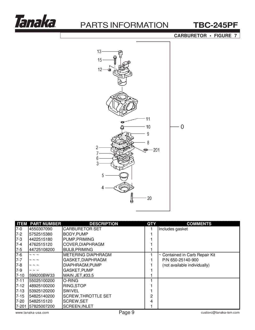 Tanaka TBC-245PF manual Carburetor Figure 