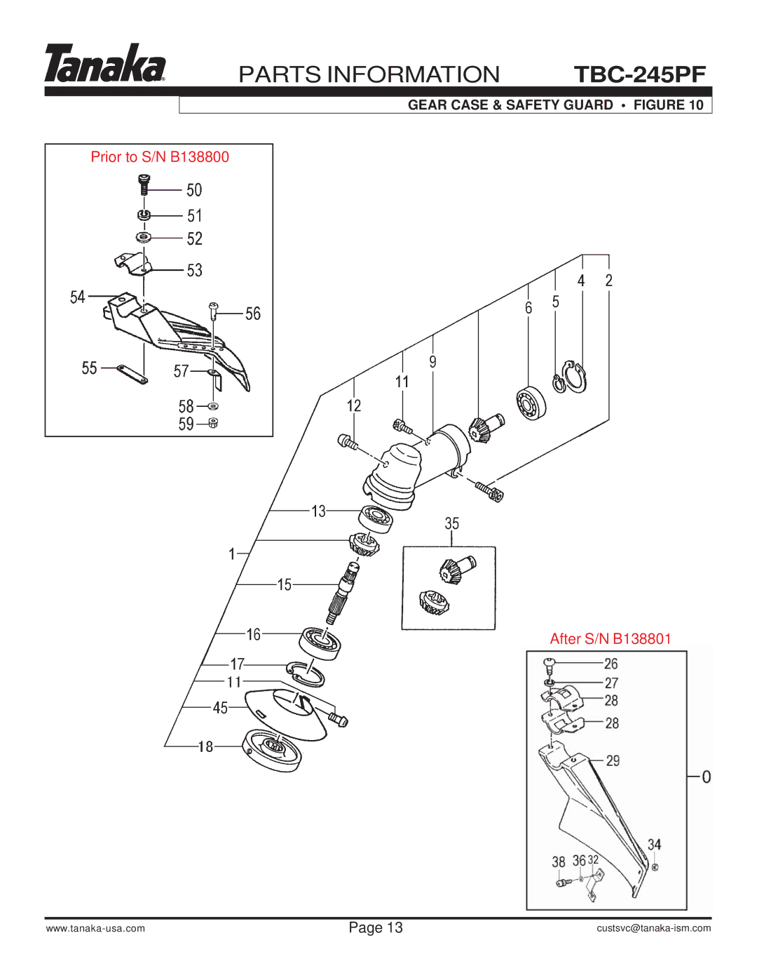 Tanaka TBC-245PF manual Gear Case & Safety Guard Figure 