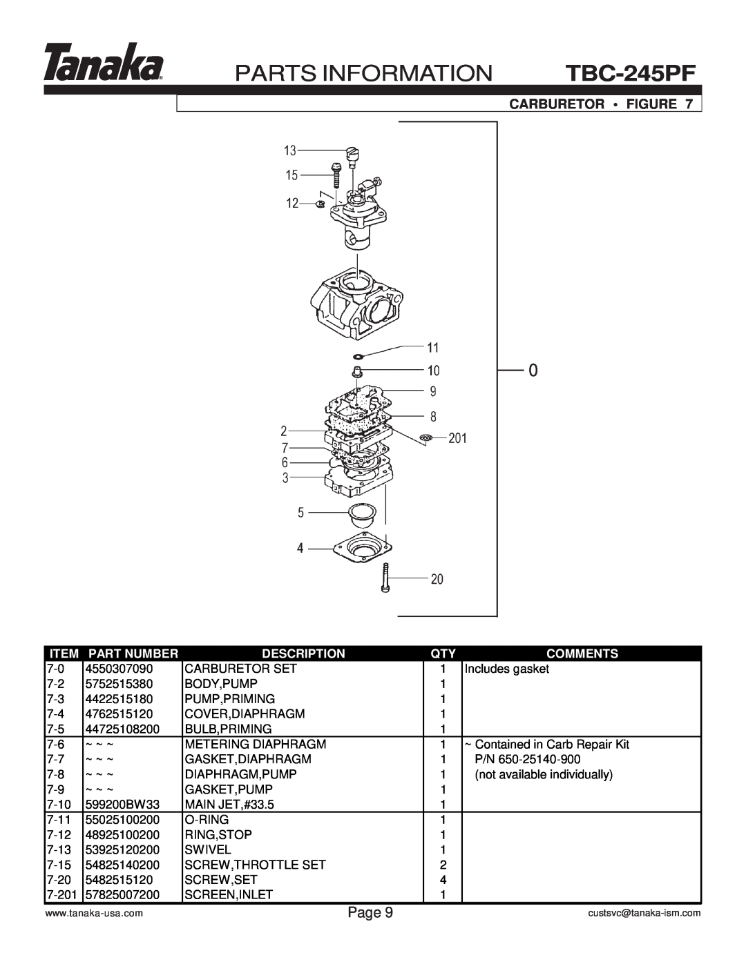 Tanaka TBC-245PF manual Carburetor Figure, Parts Information, Page, Part Number, Description, Comments 