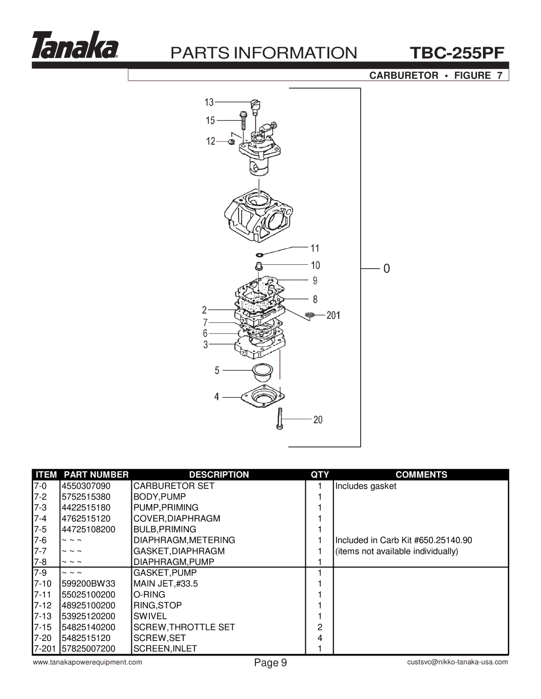 Tanaka TBC-255PF manual Carburetor Figure 