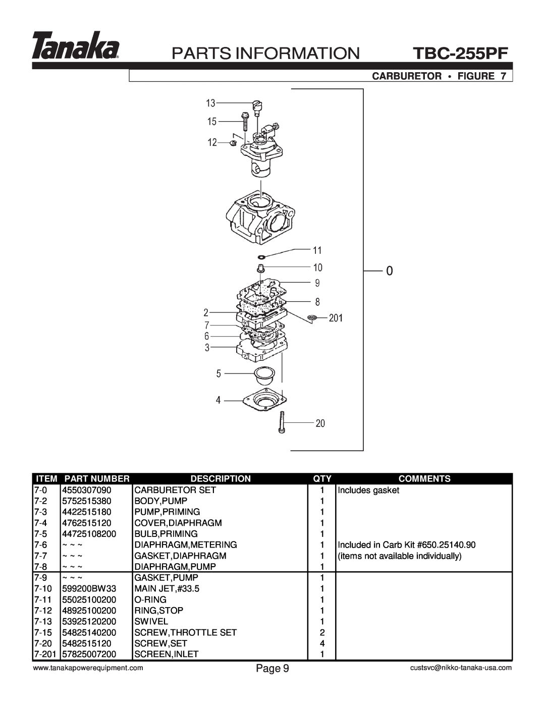 Tanaka TBC-255PF manual Carburetor Figure, Parts Information, Page, Part Number, Description, Comments 