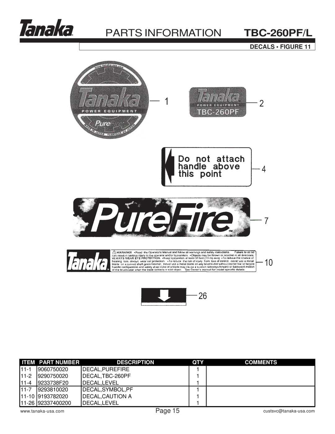 Tanaka TBC-260PF/L manual Decals Figure 