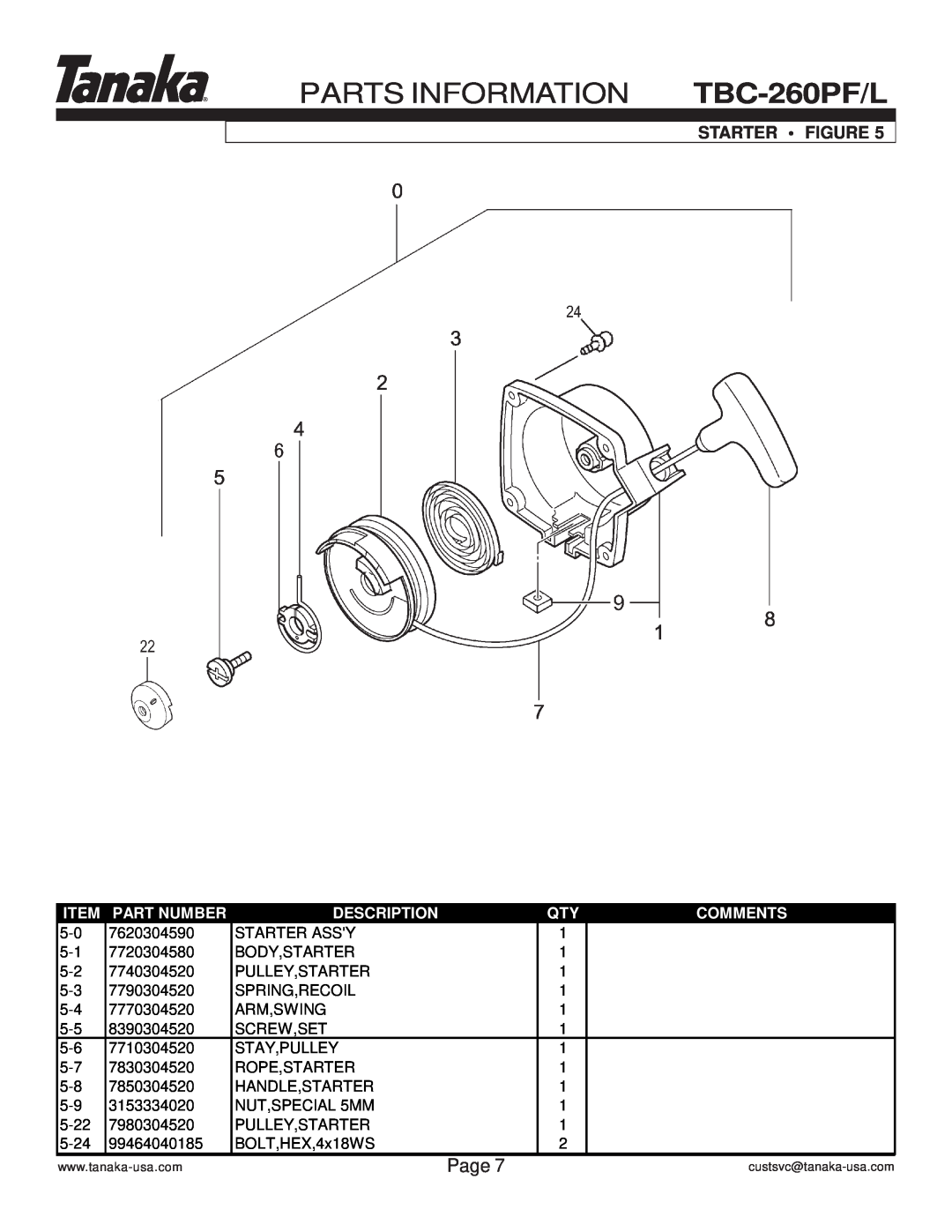 Tanaka TBC-260PF/L manual Starter Figure, Parts Information, Page, Part Number, Description, Comments 