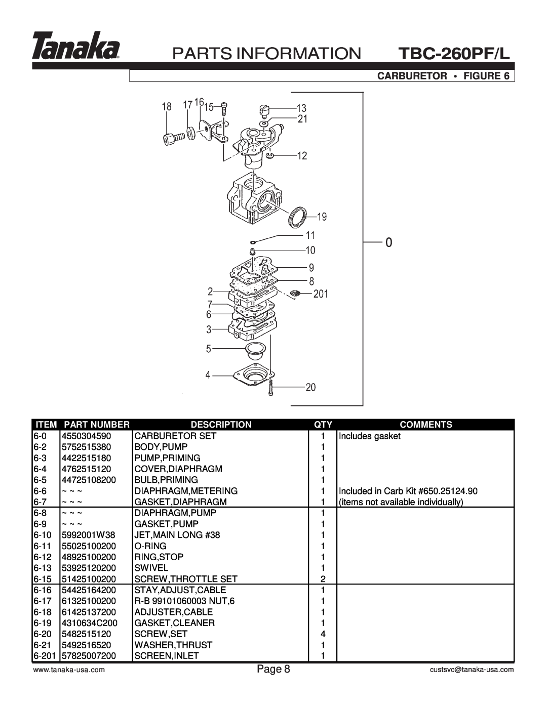 Tanaka TBC-260PF/L manual Carburetor Figure, Parts Information, Page, Part Number, Description, Comments 