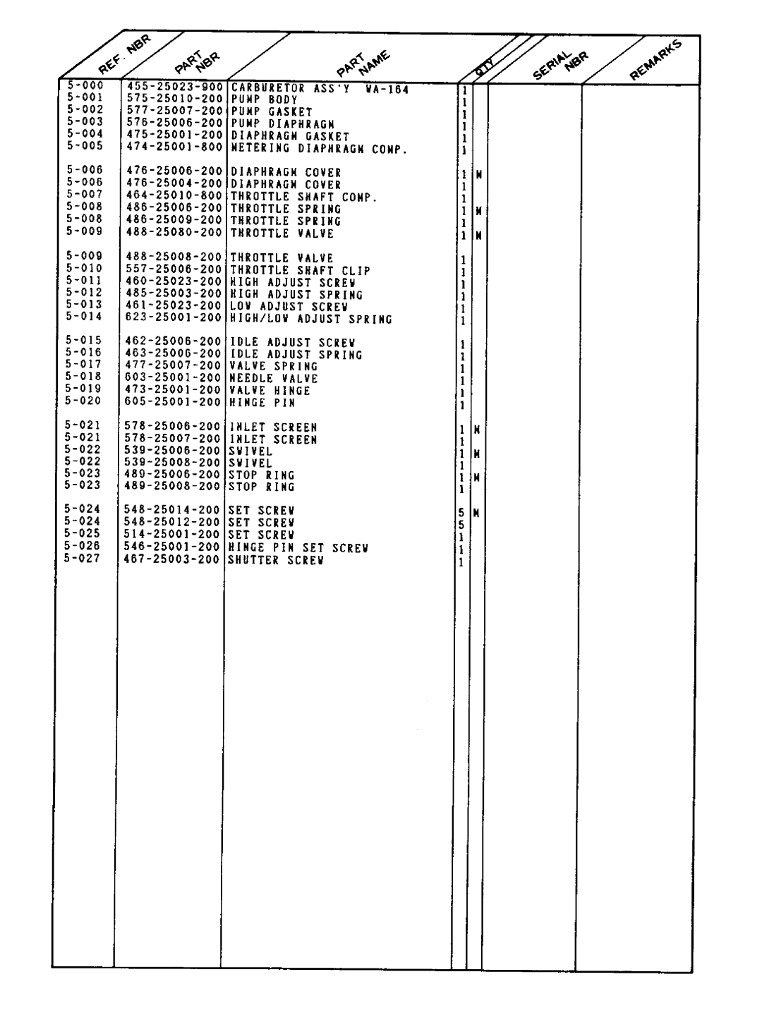 Tanaka TBC-262 manual 