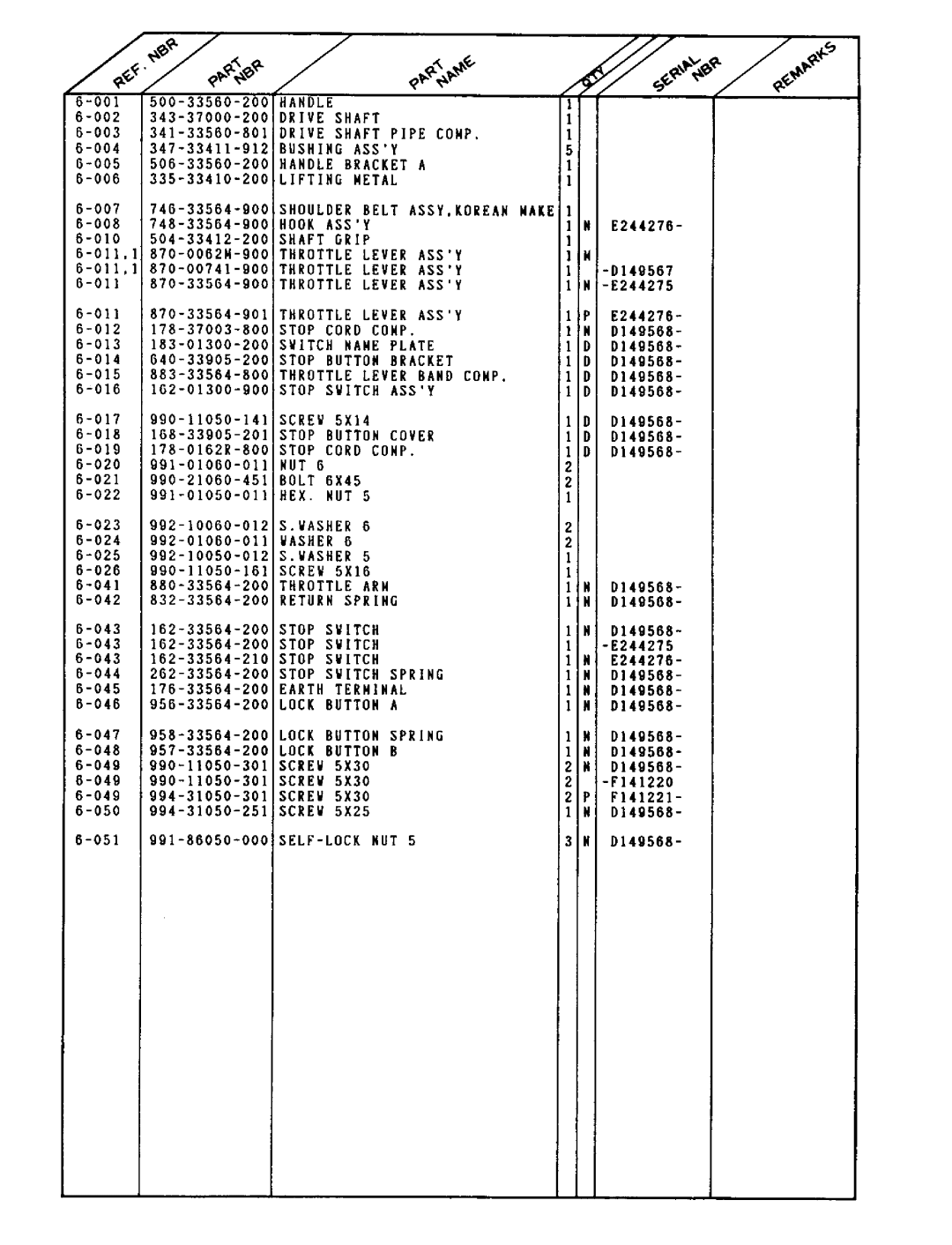 Tanaka TBC-262 manual 