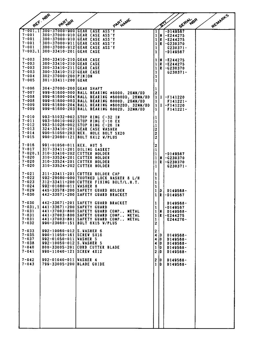 Tanaka TBC-262 manual 