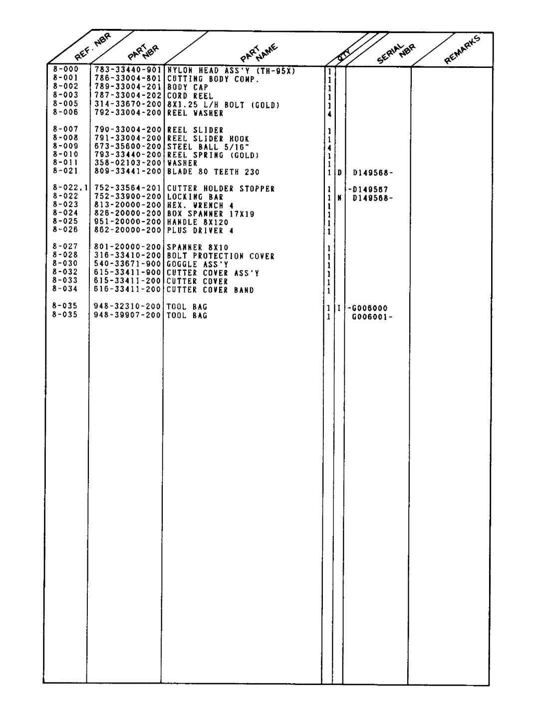 Tanaka TBC-262 manual 