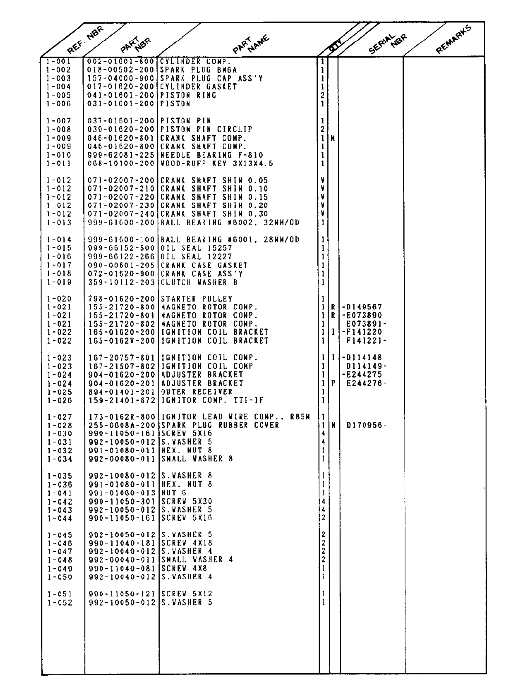 Tanaka TBC-262 manual 