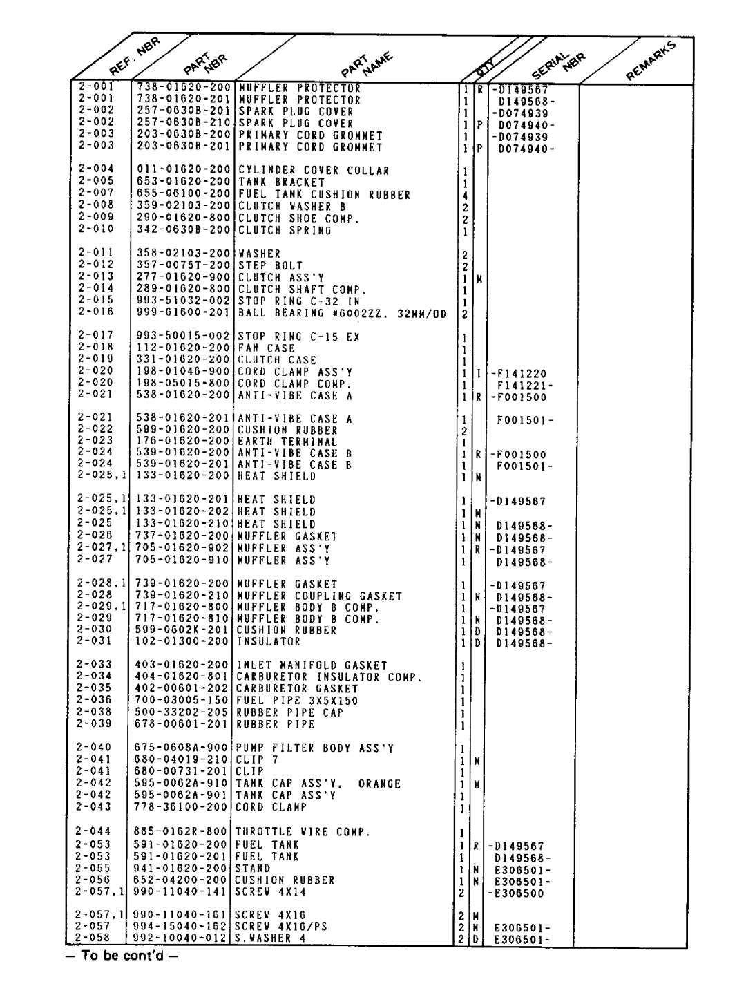 Tanaka TBC-262 manual 