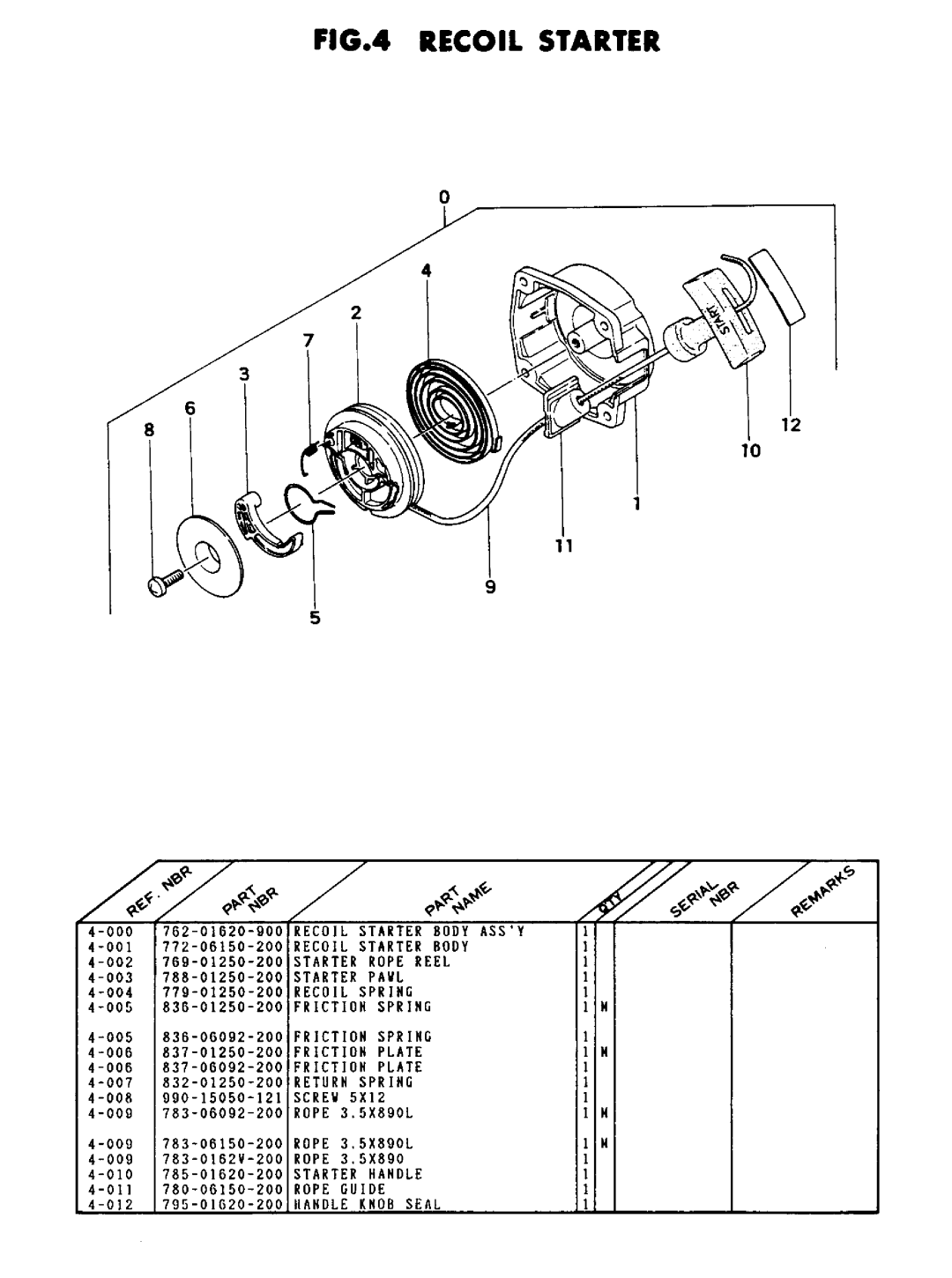 Tanaka TBC-262 manual 