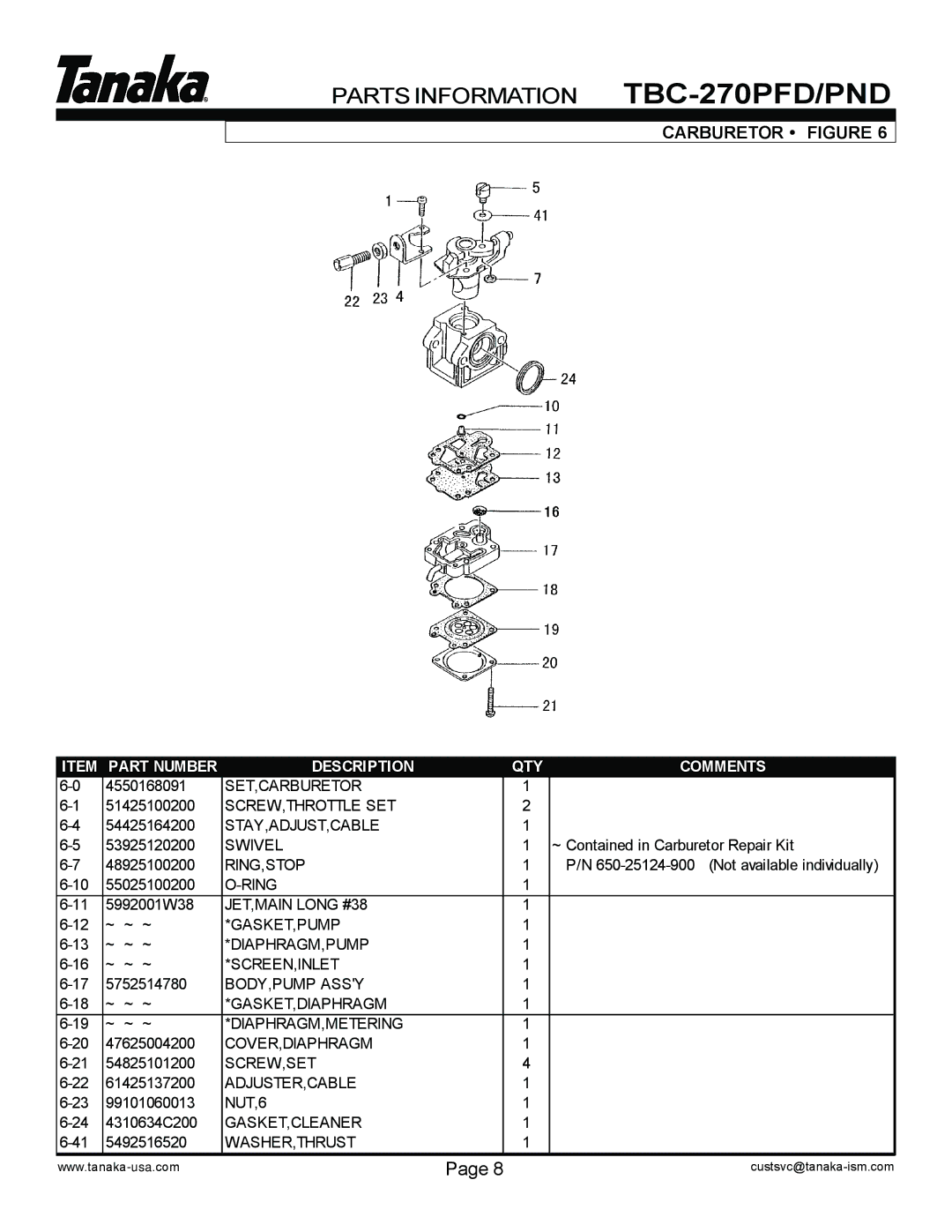 Tanaka TBC-270PFD/PND, TBC-270PND/PFD manual Carburetor Figure 