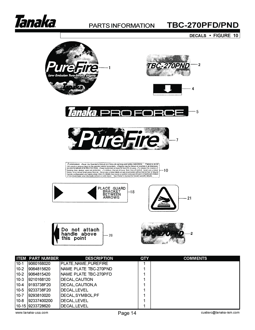 Tanaka TBC-270PFD/PND, TBC-270PND/PFD manual Decals Figure 