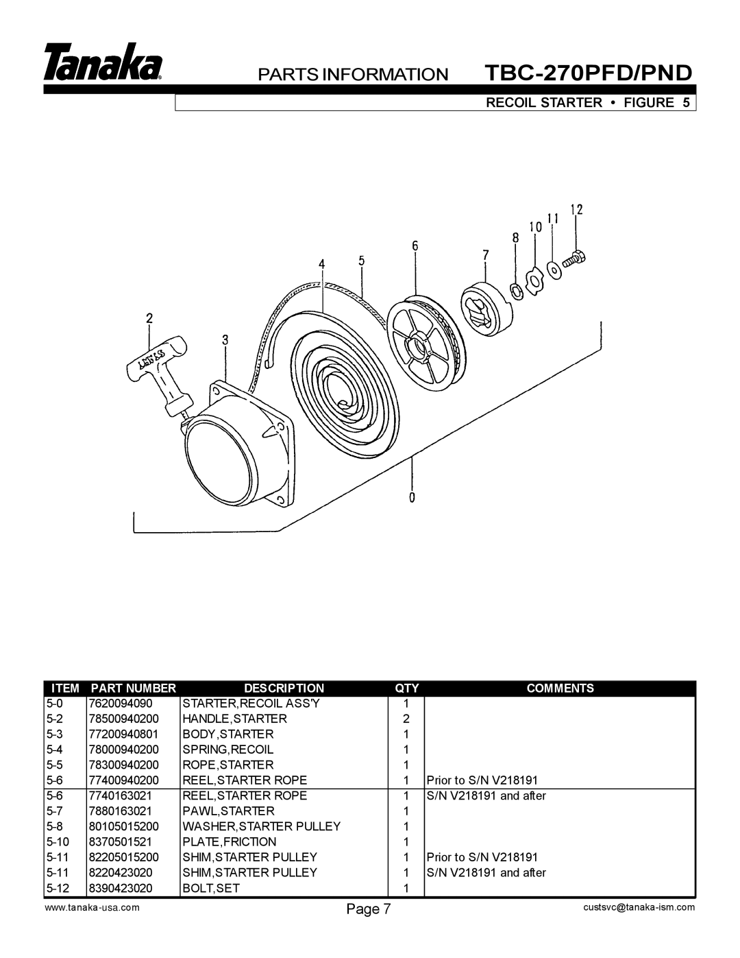 Tanaka TBC-270PND/PFD, TBC-270PFD/PND manual Recoil Starter Figure 