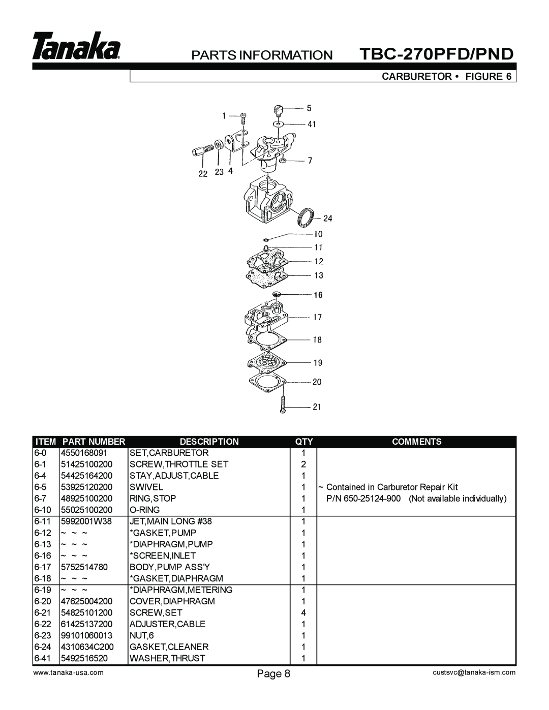 Tanaka manual PARTS INFORMATION TBC-270PFD/PND, Page, Carburetor Figure, Item Part Number, Description, Comments 