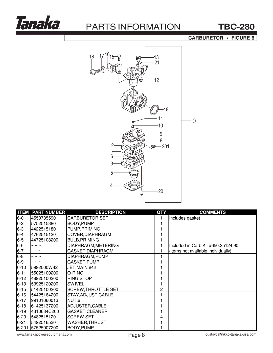 Tanaka TBC-280 manual Carburetor Figure 