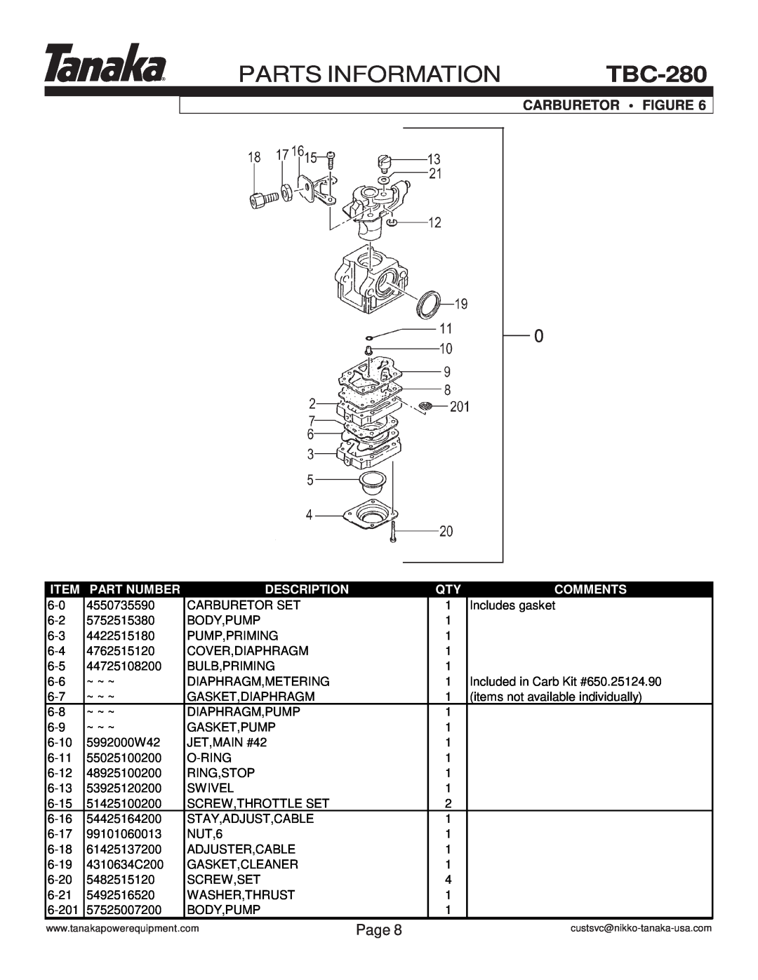 Tanaka TBC-280 manual Carburetor Figure, Parts Information, Page, Part Number, Description, Comments 