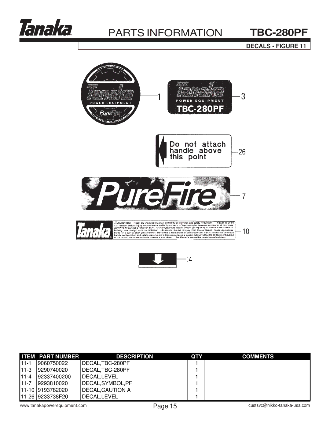 Tanaka TBC-280PF manual Decals Figure 