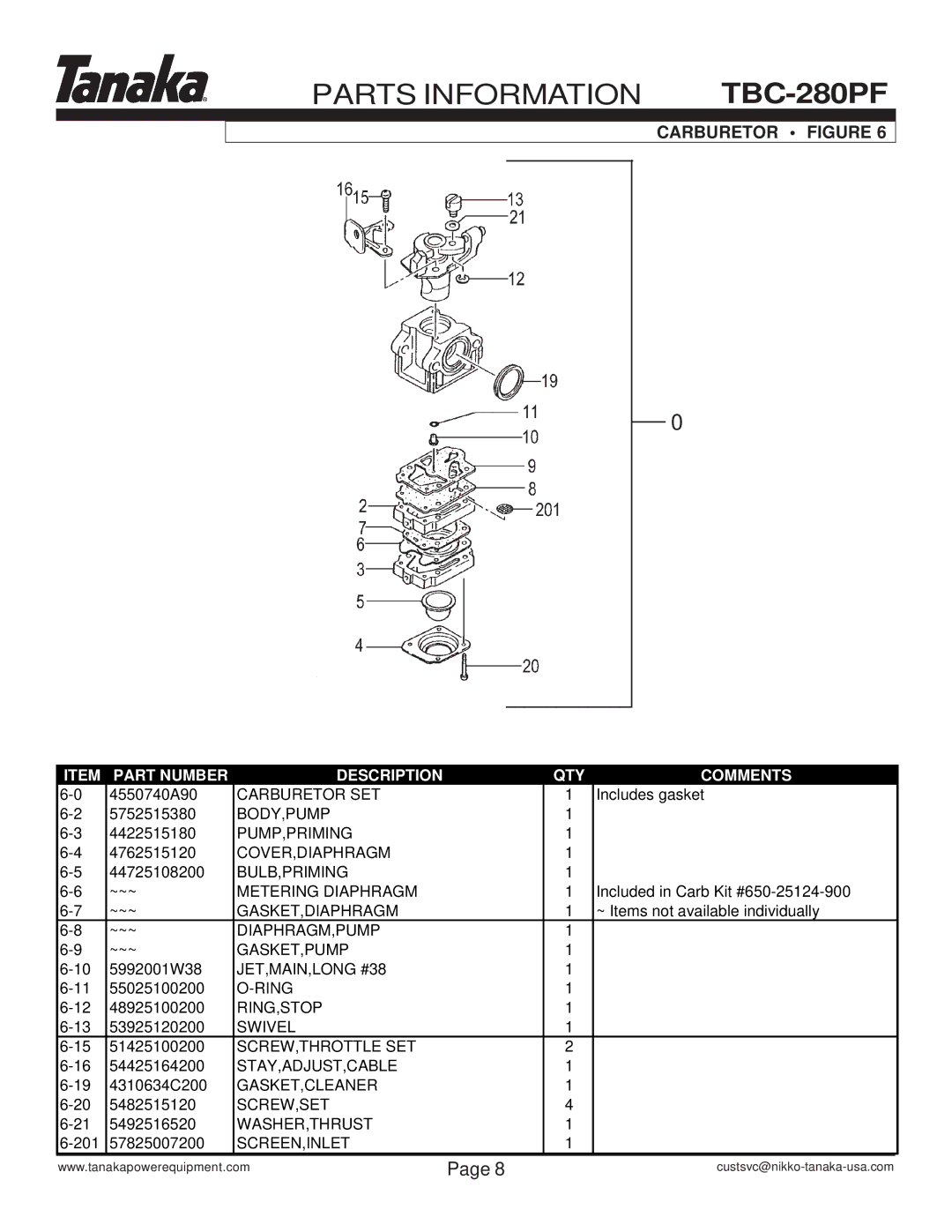 Tanaka TBC-280PF manual Carburetor Figure 