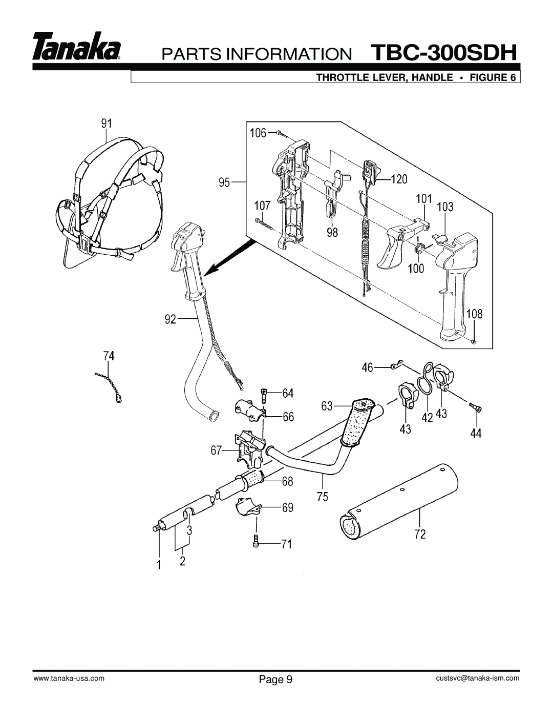 Tanaka TBC-300SDH manual Throttle LEVER, Handle Figure 