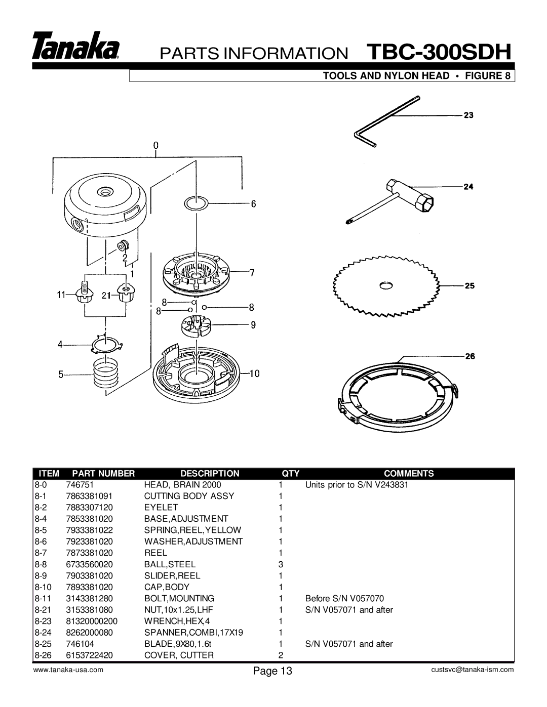 Tanaka TBC-300SDH manual Tools and Nylon Head Figure 