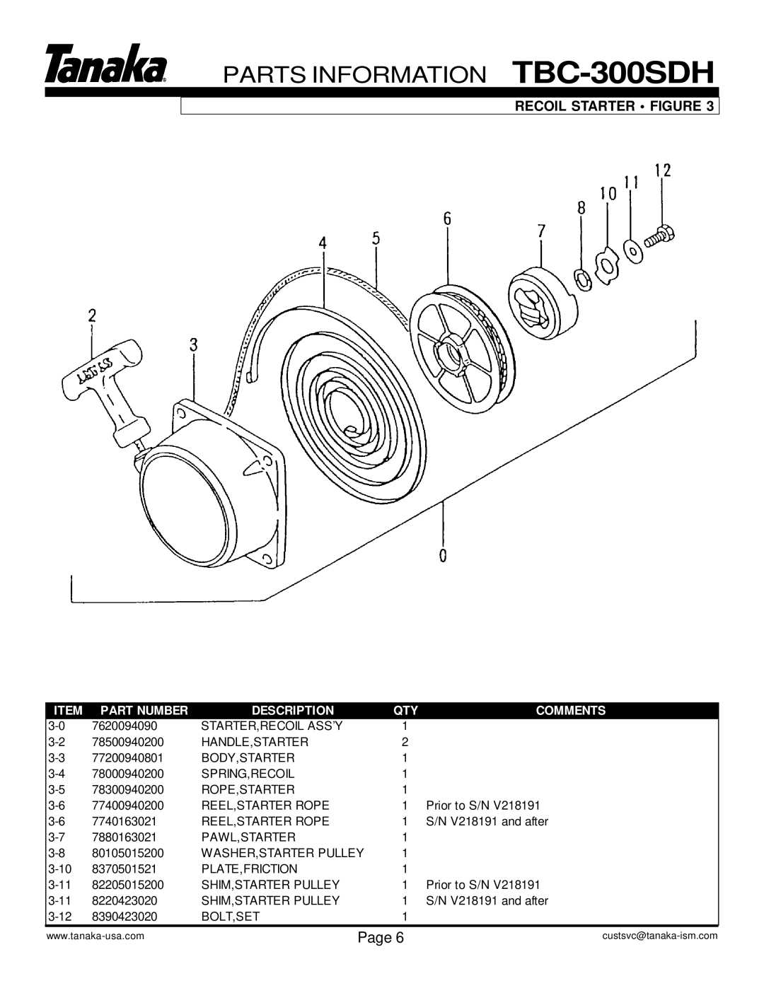 Tanaka TBC-300SDH manual Recoil Starter Figure, Part Number Description QTY Comments 