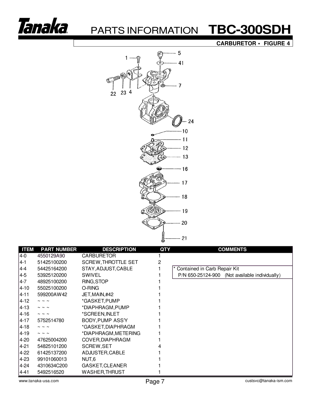 Tanaka TBC-300SDH manual Carburetor Figure 