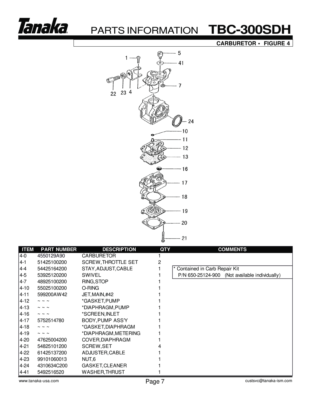 Tanaka manual PARTS INFORMATION TBC-300SDH, Carburetor Figure, Page, Part Number, Description, Comments, 4550129A90 