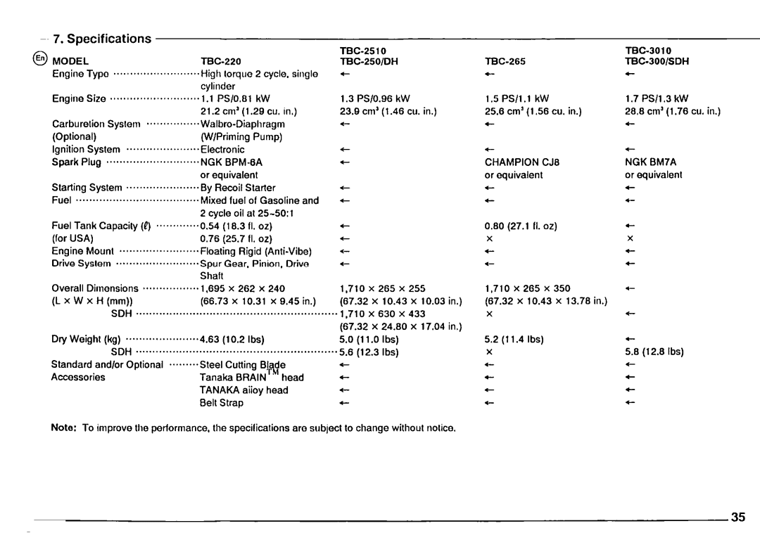 Tanaka TBC-DH, TBC-3010, TBC-300, TBC-SDH, TBC-265, TBC-220 manual 