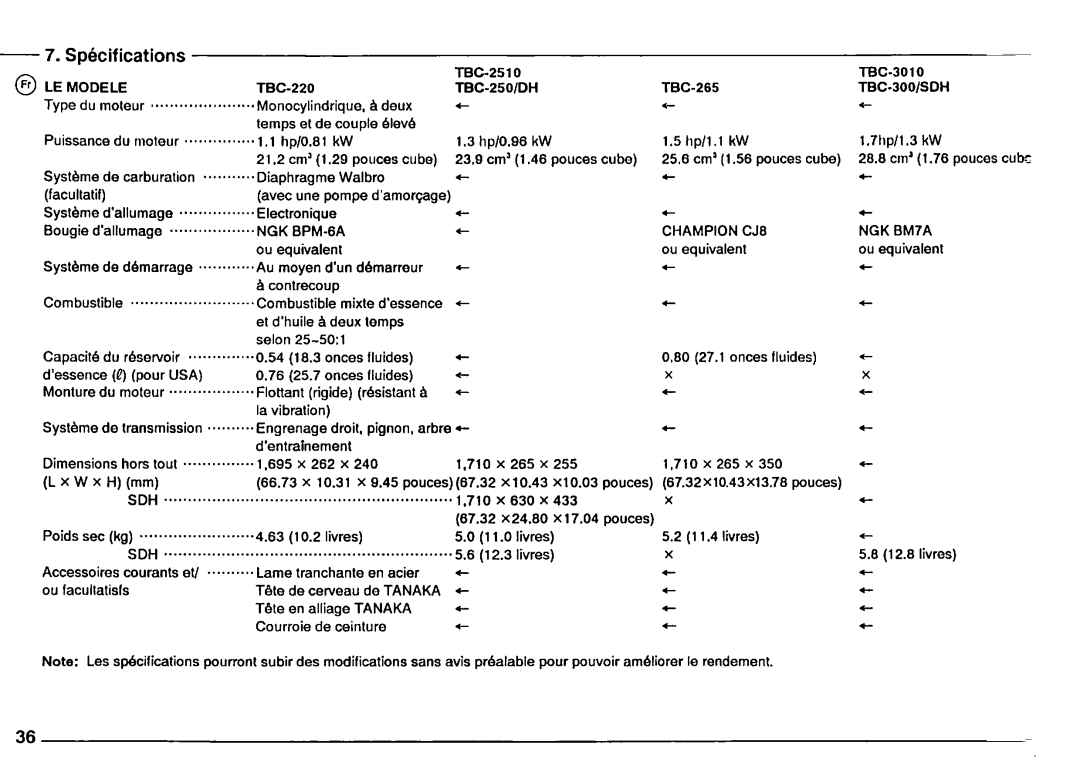 Tanaka TBC-265, TBC-3010, TBC-300, TBC-SDH, TBC-DH, TBC-220 manual 