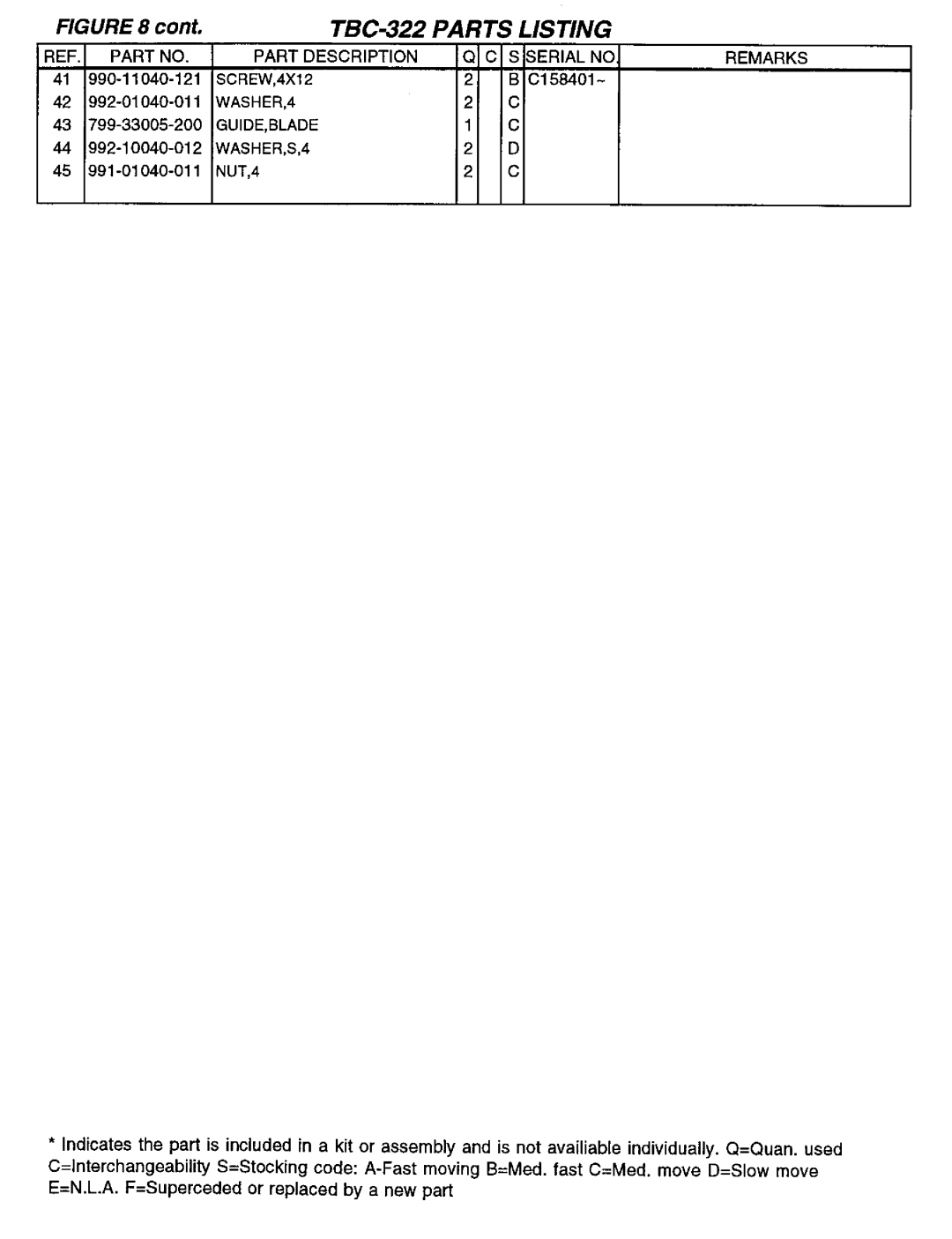 Tanaka TBC-322 manual 