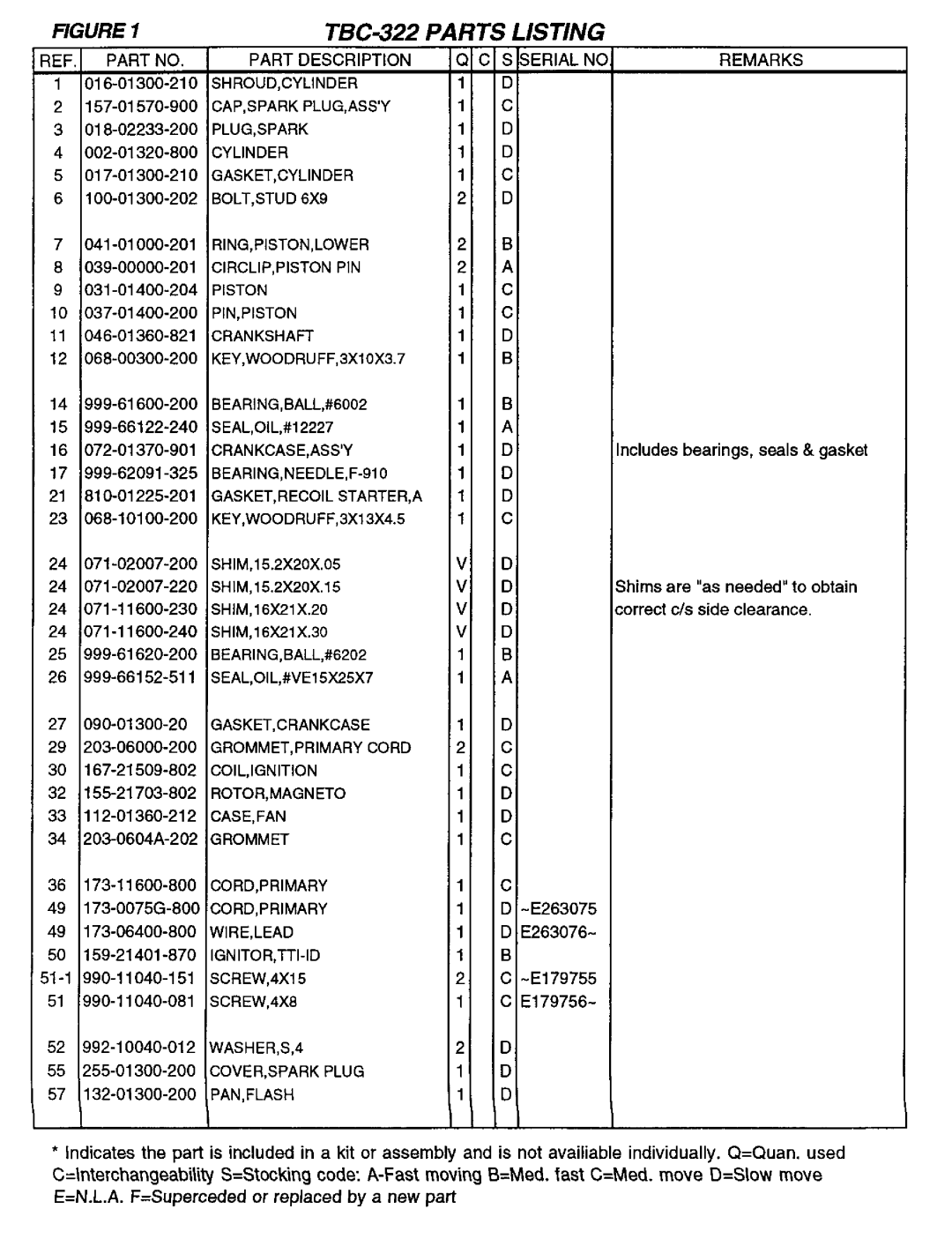 Tanaka TBC-322 manual 