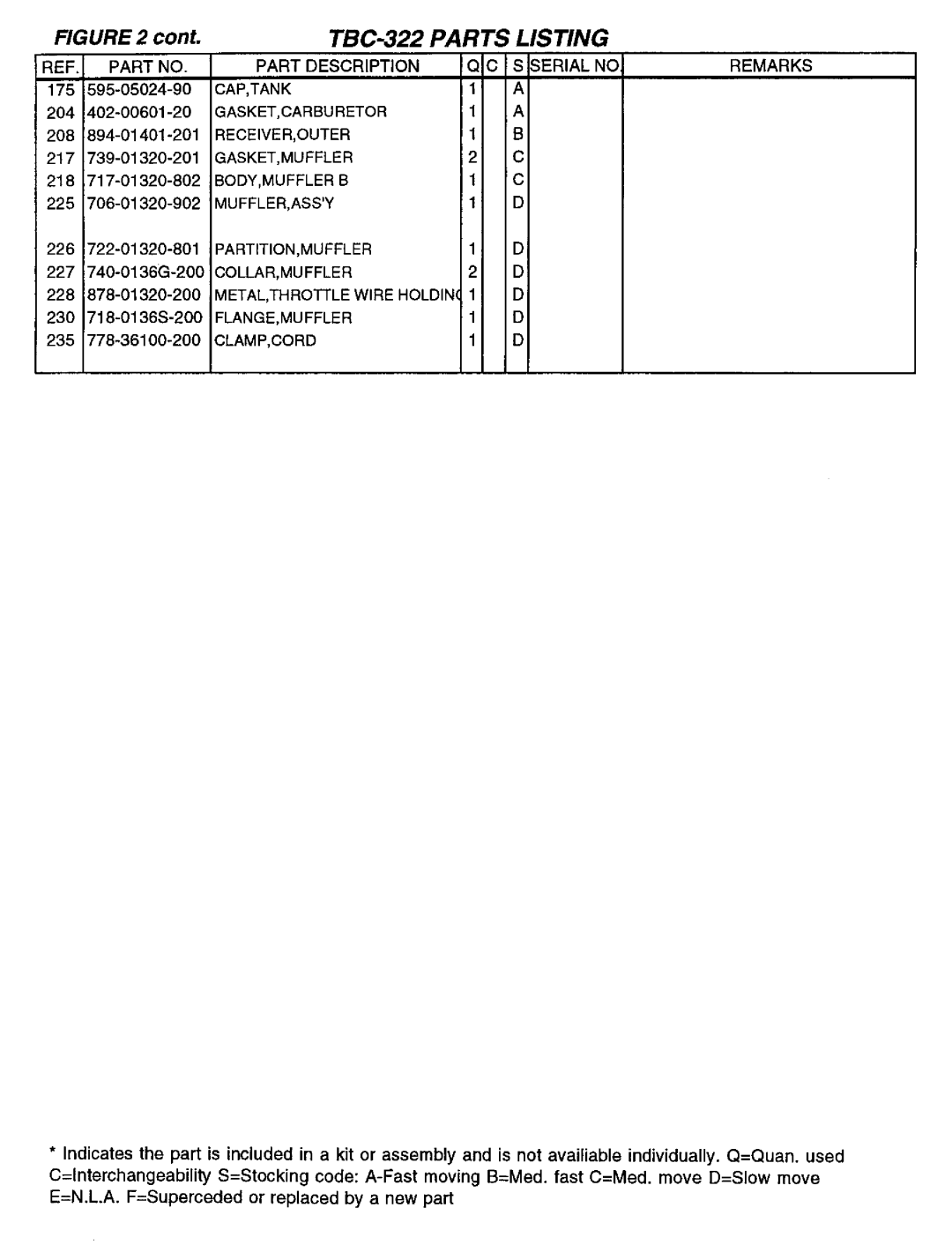 Tanaka TBC-322 manual 