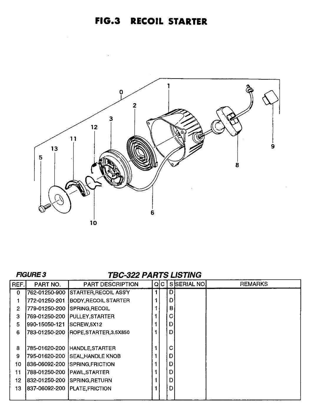 Tanaka TBC-322 manual 