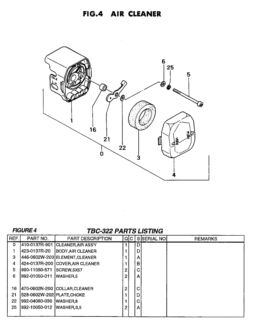 Tanaka TBC-322 manual 