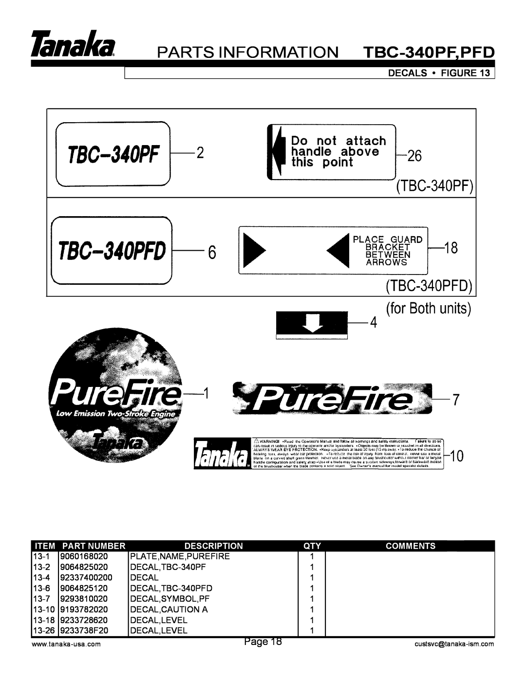 Tanaka manual PARTS INFORMATION TBC-340PF,PFD, Decals Figure, Part Number, Description, Comments 