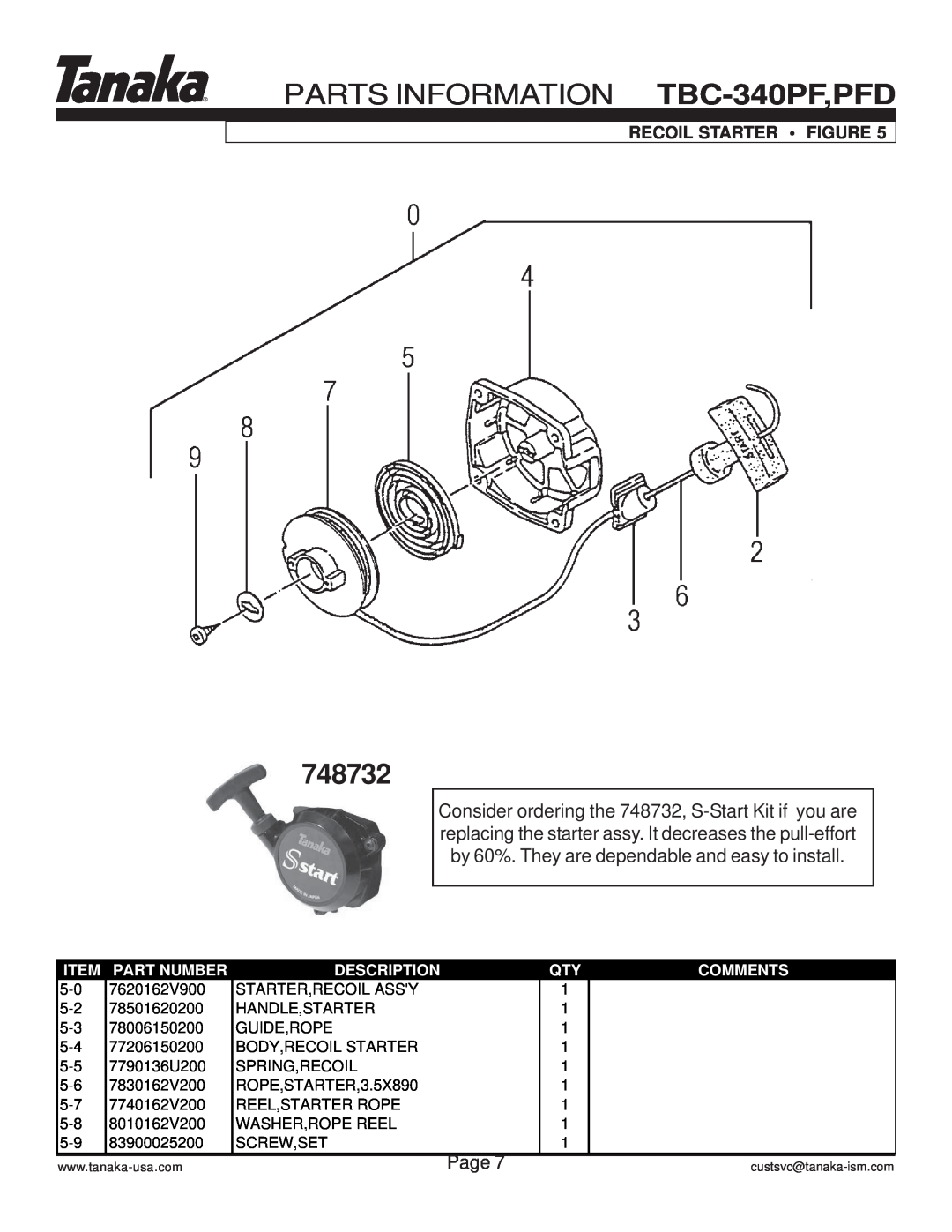 Tanaka manual 748732, PARTS INFORMATION TBC-340PF,PFD, Page, Recoil Starter Figure, Part Number, Description, Comments 