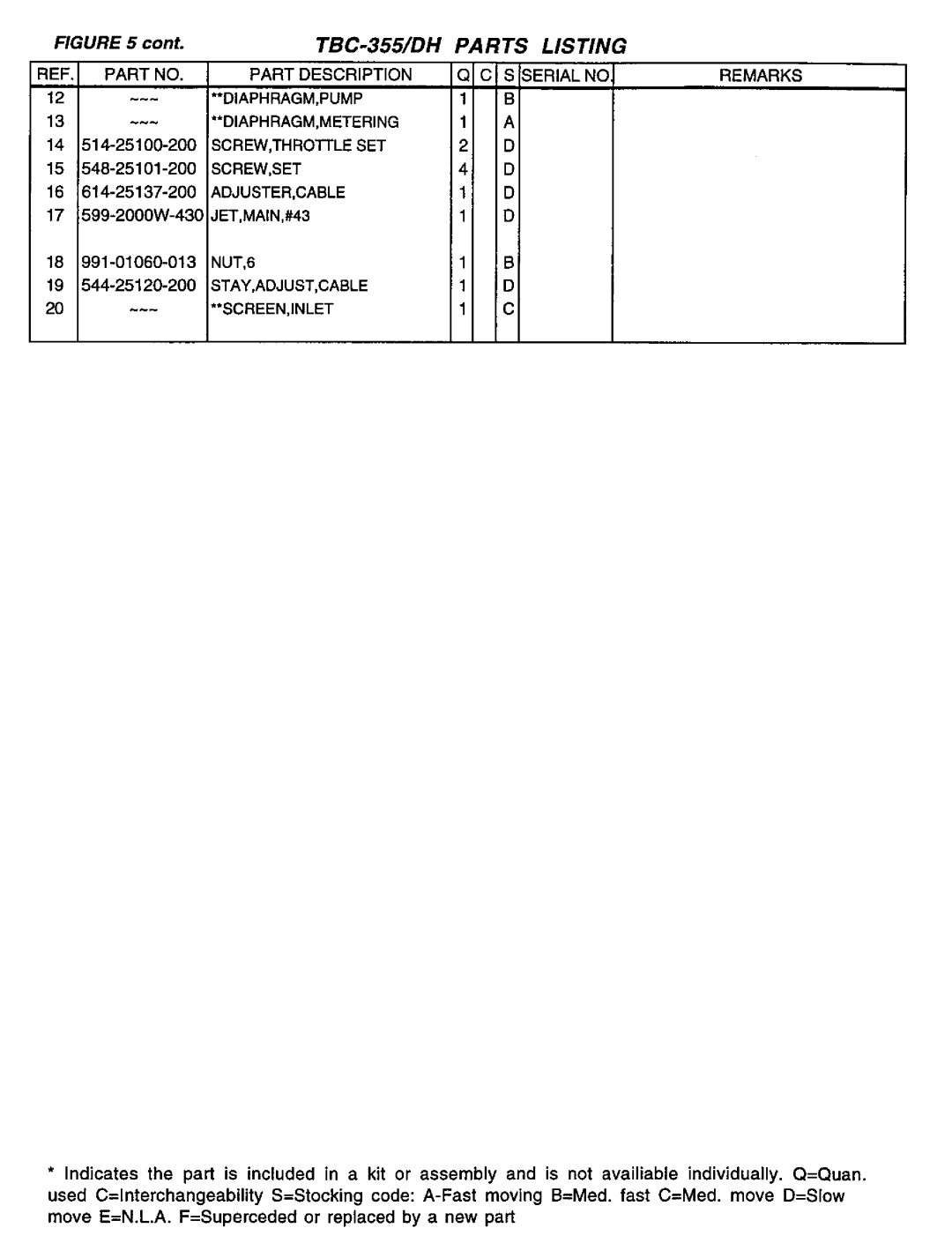 Tanaka TBC-355DH manual 