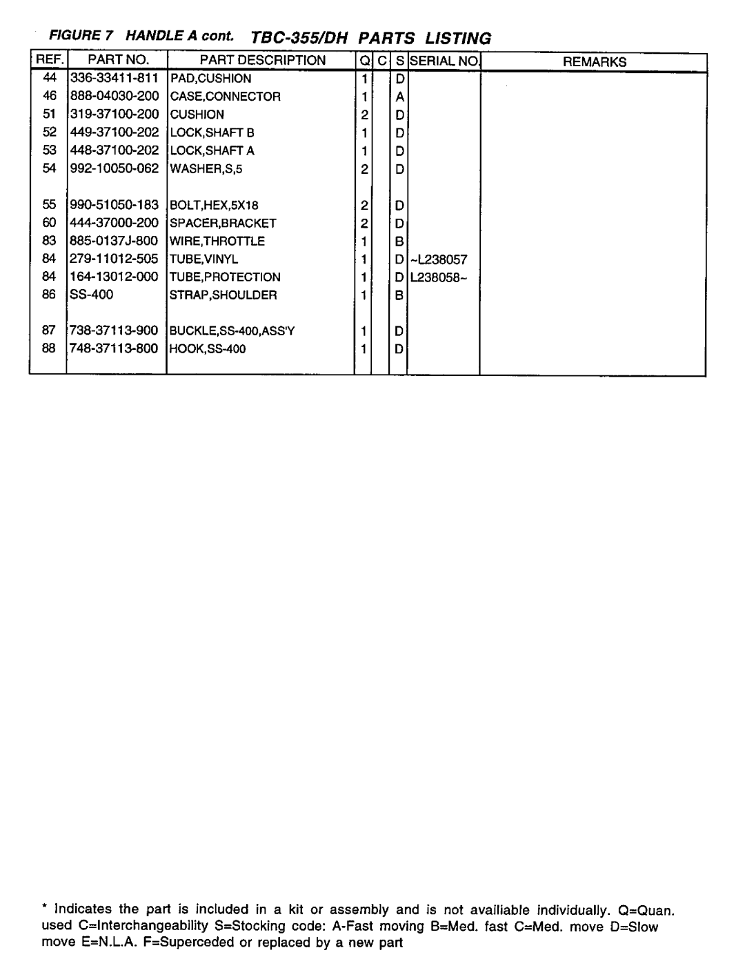 Tanaka TBC-355DH manual 