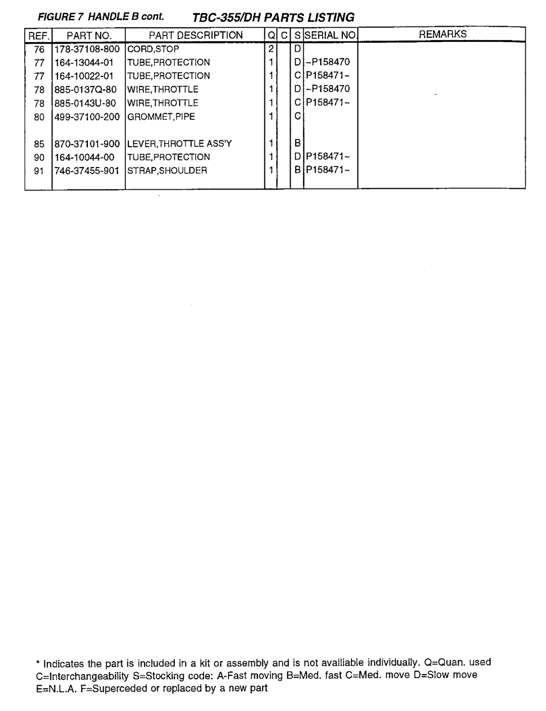 Tanaka TBC-355DH manual 