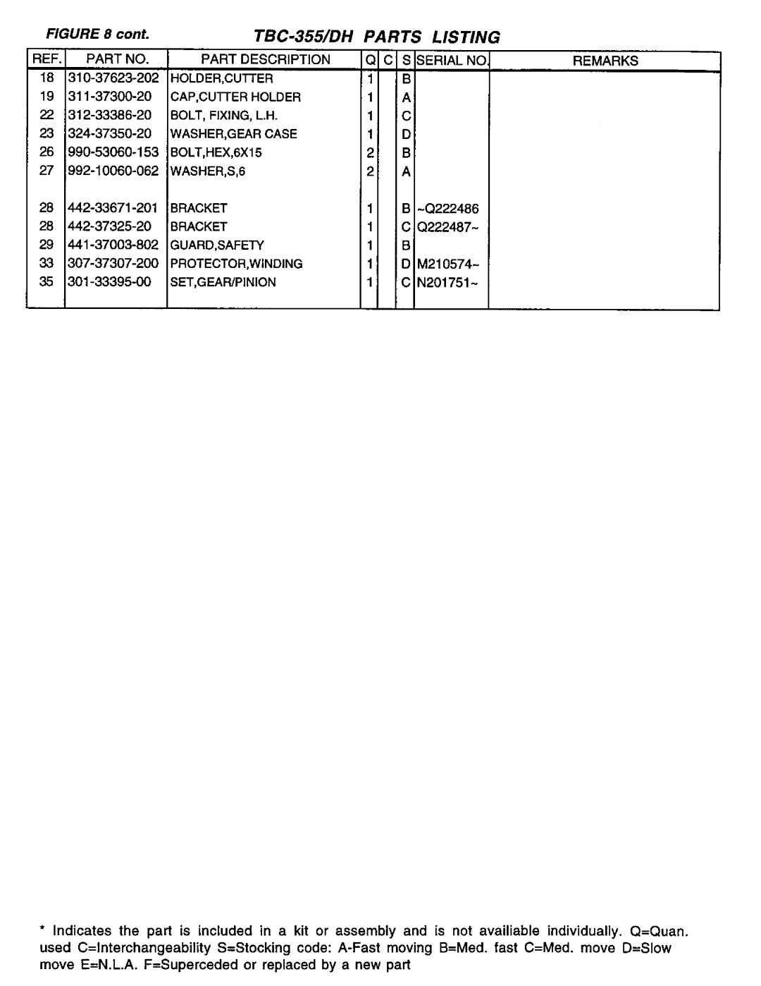 Tanaka TBC-355DH manual 